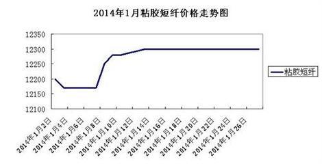 2014年1月粘膠短纖市場行情回顧與后市展望_紡織快訊-www.168tex.com
