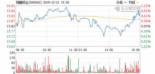 翔鷺鎢業7月10日開盤漲幅達5%